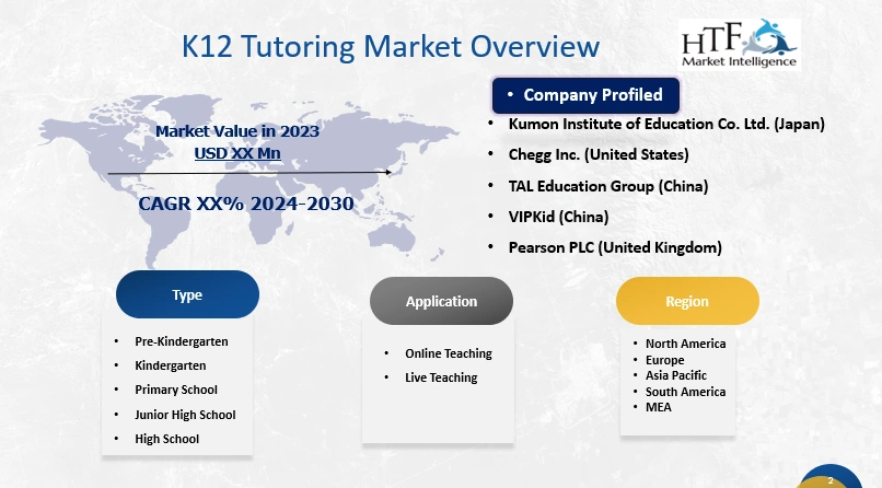 K12 Tutoring Market