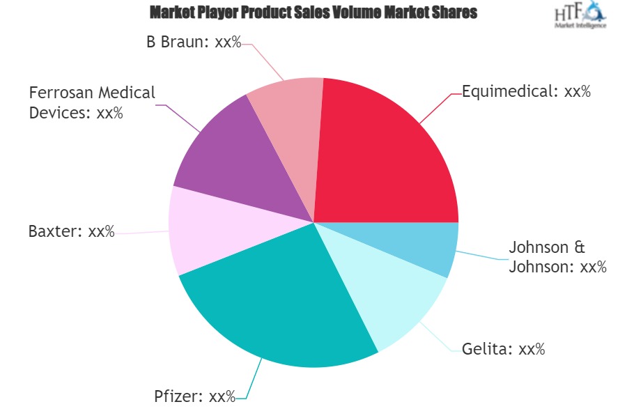 Absorbable Gelfoam Sponge Market