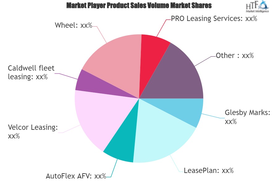 Automotive Fleet Leasing Market