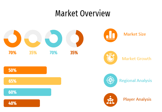 Consumer Credit Market