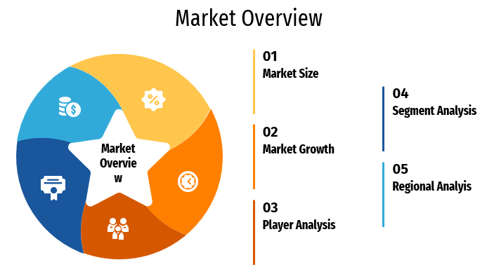 Vehicle Diesel Engine Market