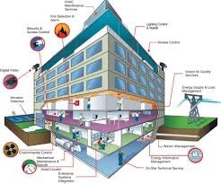 Building Management System