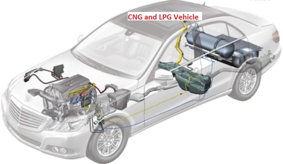 Cng Lpg Vehicle Market