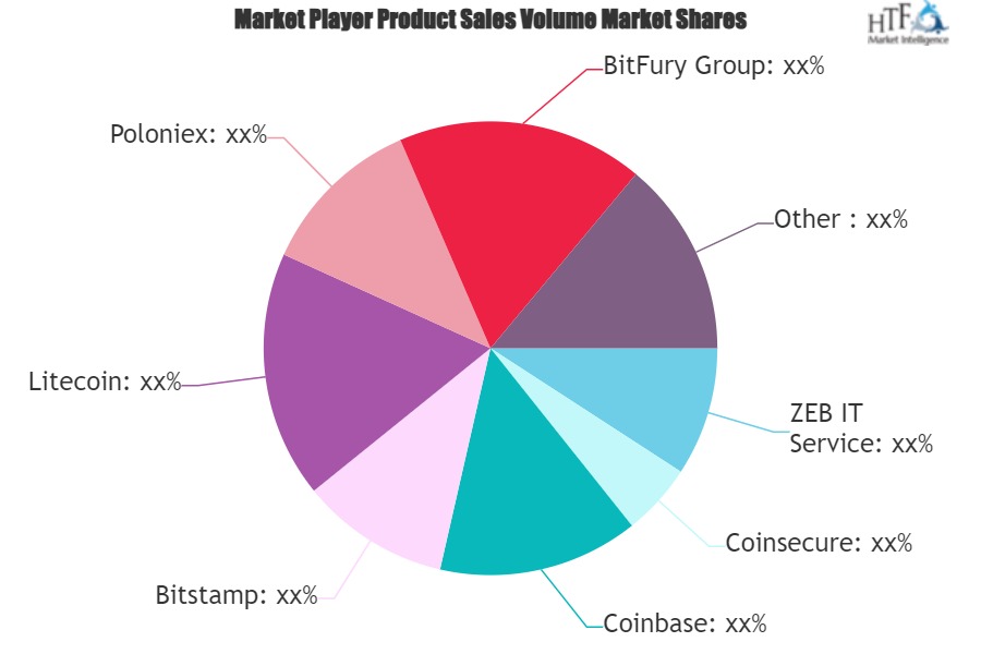 Cryptocurrency Market