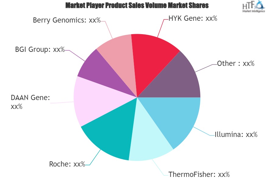 DNA Sequencing Machine Market