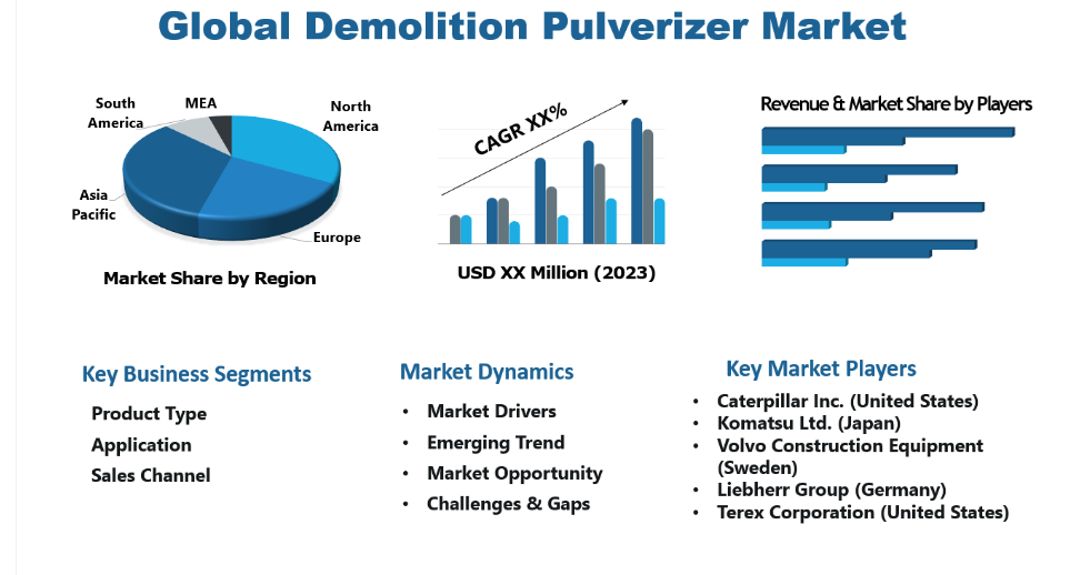 ﻿Demolition Pulverizer Market