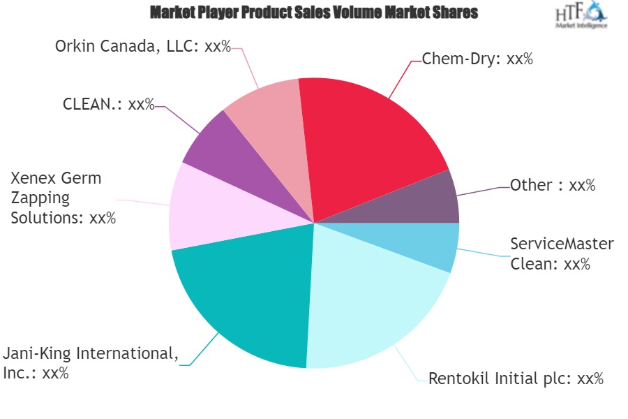 Disinfection Services Market