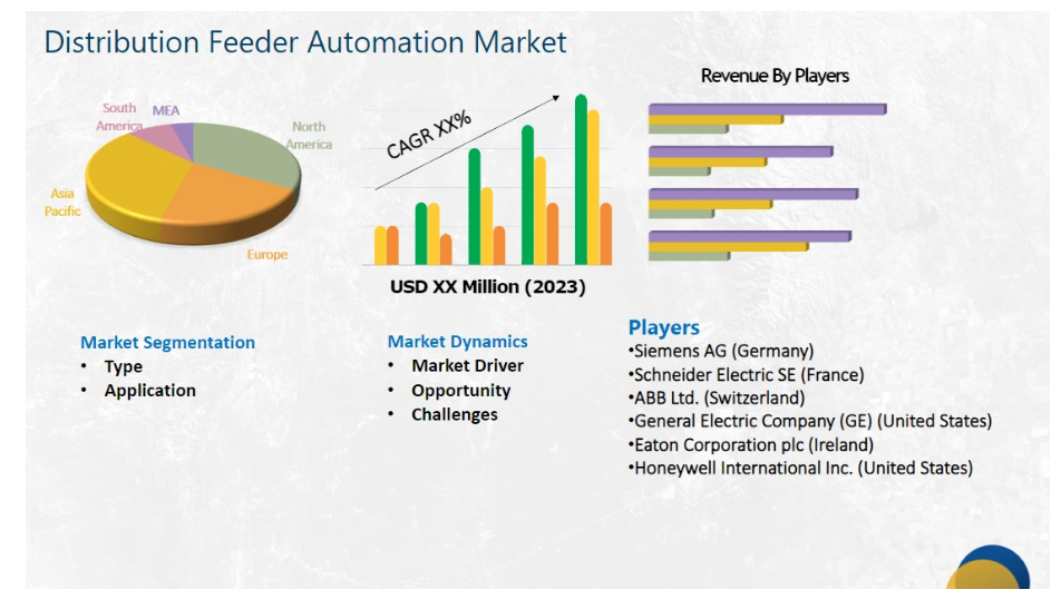 Distribution Feeder Automation Market