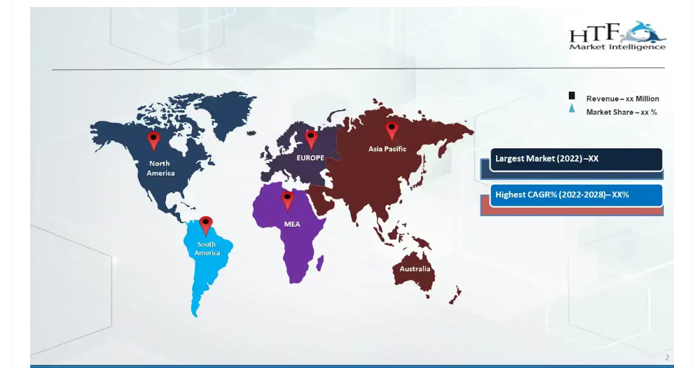 E-Retailing in Automotive Market