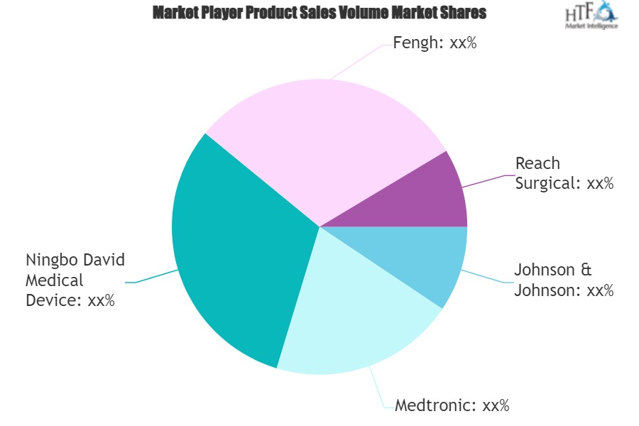 Electric Endoscopic Stapler Market to Witness Massive Growth with 3M, Boston Scientific, Conmed