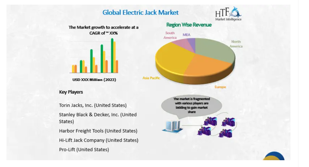 Electric Jack Market