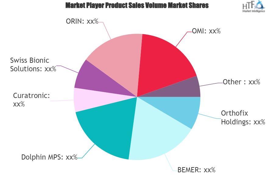 Electromagnetic Therapy Device Market