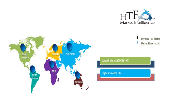 Carbon Sequestration Market