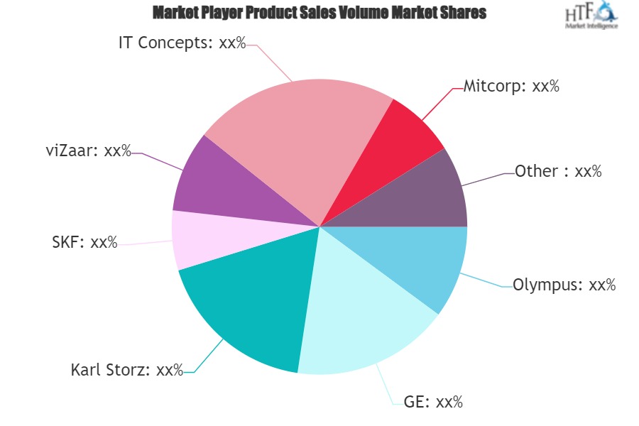 Industrial Endoscope Market