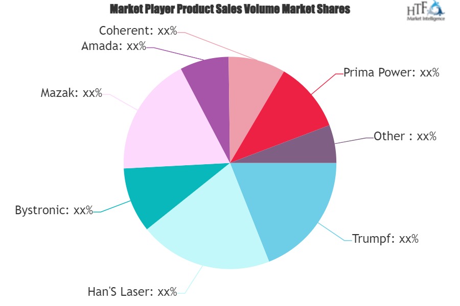 Laser Cutting Machine Market