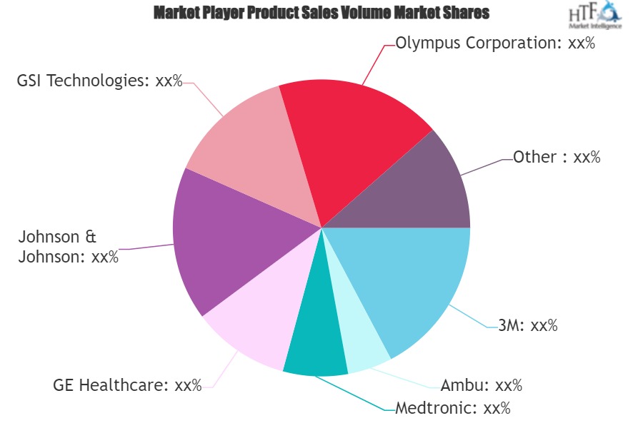 Medical Diagnostic Electrode Market