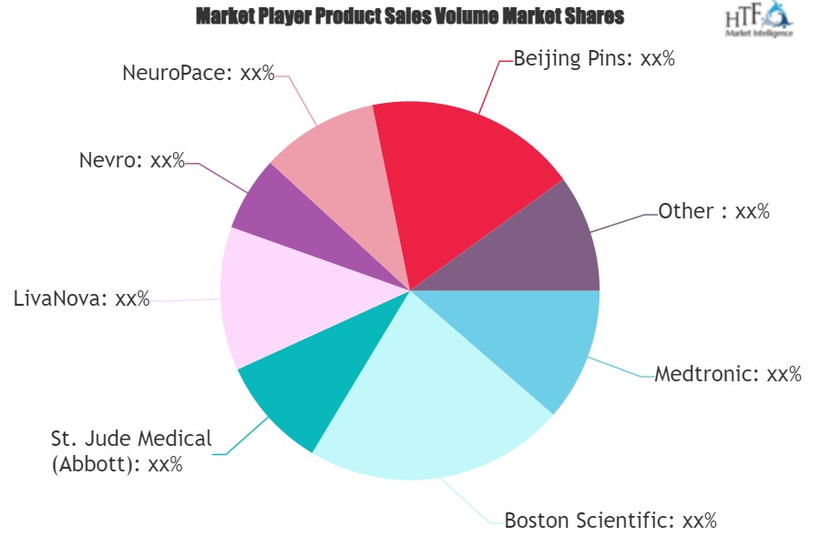 Neurostimulation Devices Market