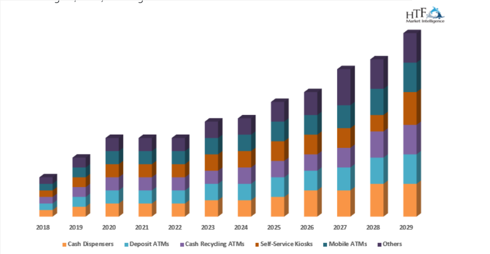 Next-Gen ATM Market