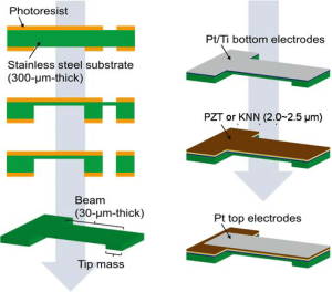 Piezoelectric MEMS