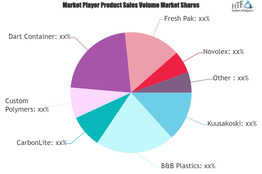 Plastics Recycling Market