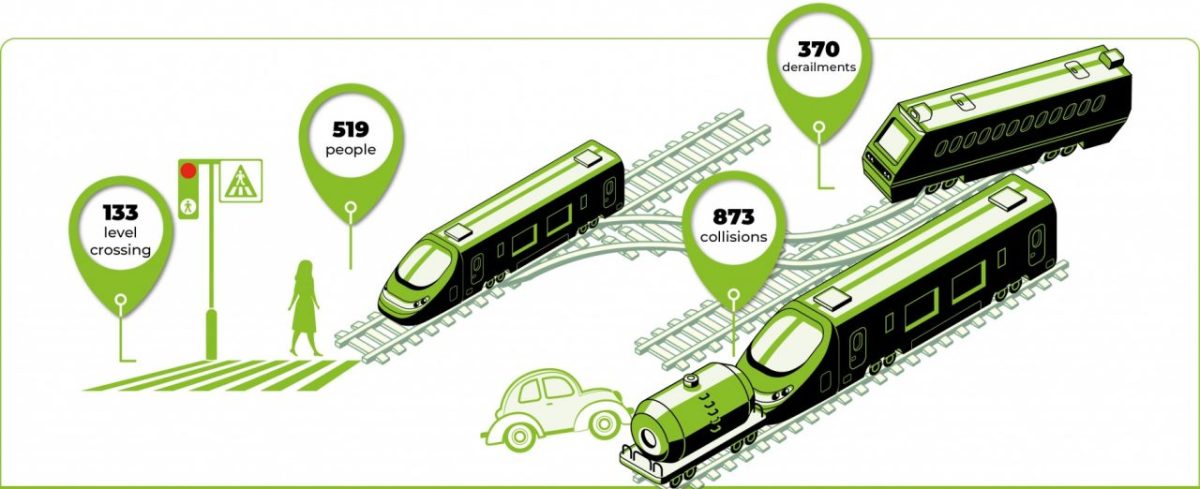 Railway Safety System Market