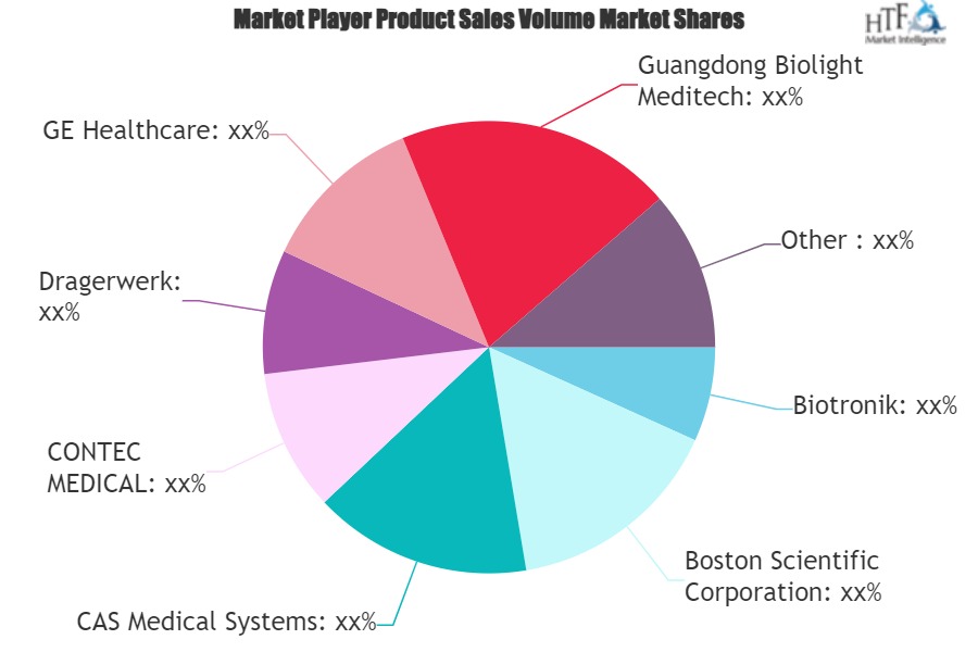 Smart Remote Patient Monitoring Devices Market