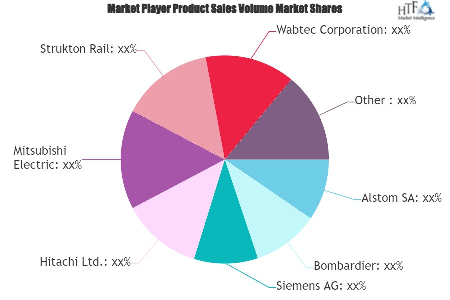 Train Control & Management System Market