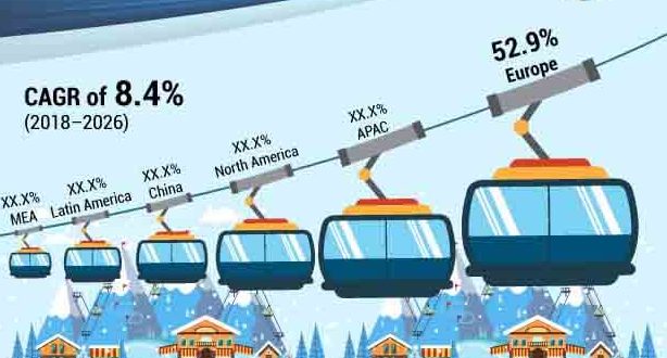 Cable Car & Ropeways Market