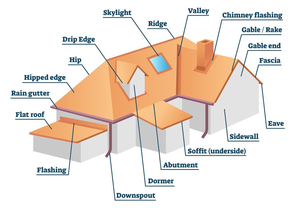 Roofing Systems Market