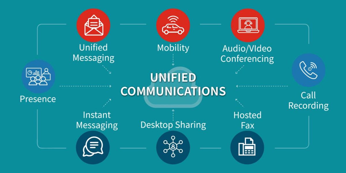 Unified Communications as a Service (UCaaS) Market