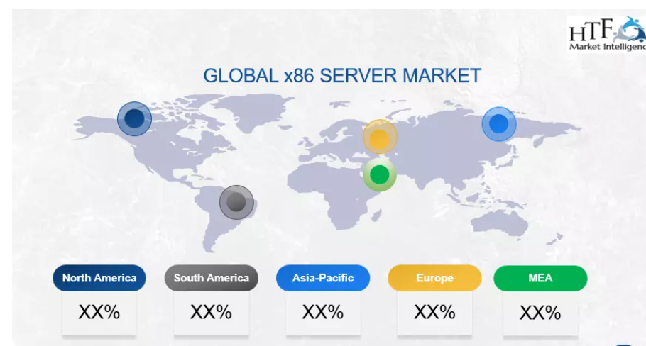 x86 Server Market